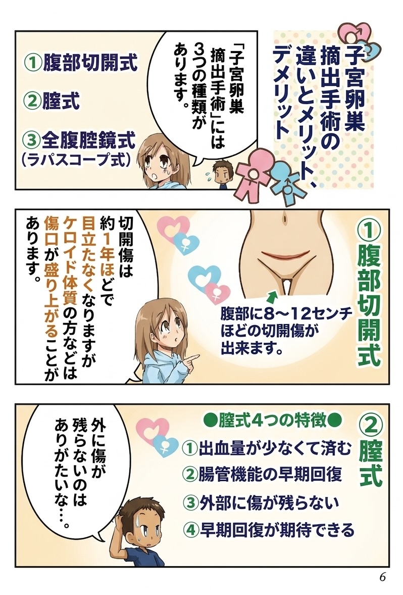 06子宮卵巣摘出手術の違いとメリットデメリット01